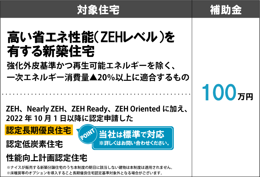 対象住宅・補助金100万円