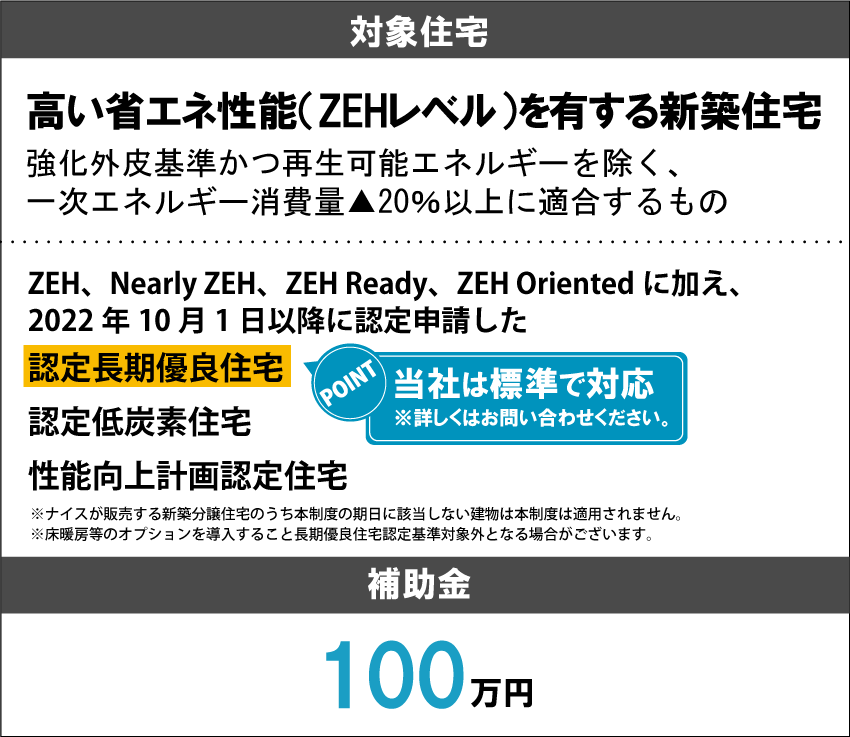 対象住宅・補助金100万円