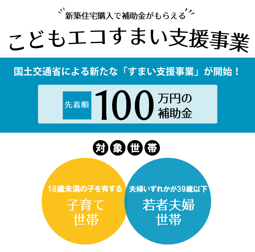 新築住宅購入で補助金がもらえる「こどもエコすまい支援事業」